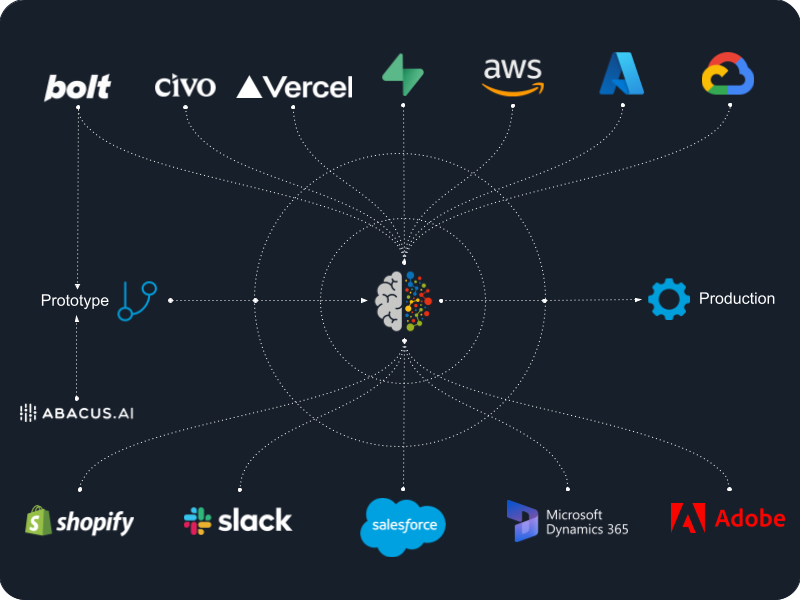 Build - Prototype to Production via Bolt, Supabase, Azure, AWS, Google Cloud, Shopify, Slack, Salesforce, Microsoft Dynamics 365 and Adobe